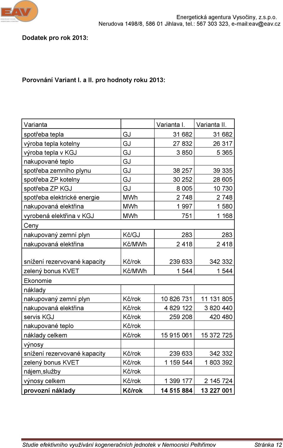 Ceny nakupovaný zemní plyn nakupovaná elektřina snížení rezervované kapacity zelený bonus KVET Ekonomie náklady nakupovaný zemní plyn nakupovaná elektřina servis K nakupované teplo náklady celkem