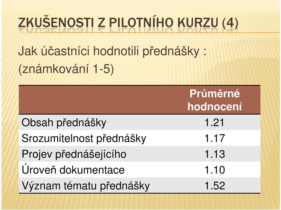 přednášky 1.21 Srozumitelnost přednášky 1.