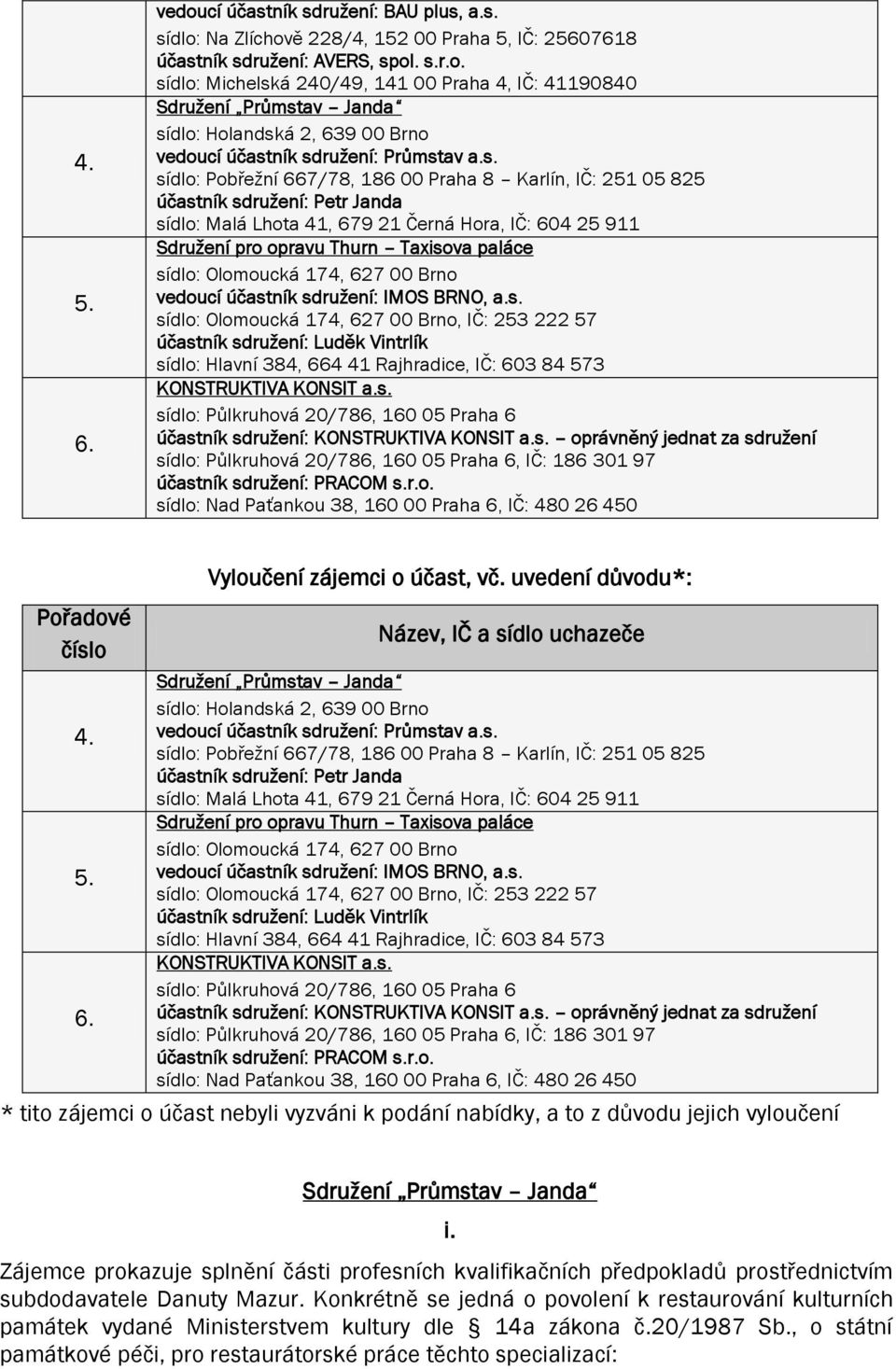 Olomoucká 174, 627 00 Brno vedoucí účastník sdružení: IMOS BRNO, a.s. sídlo: Olomoucká 174, 627 00 Brno, IČ: 253 222 57 účastník sdružení: Luděk Vintrlík sídlo: Hlavní 384, 664 41 Rajhradice, IČ: 603 84 573 KONSTRUKTIVA KONSIT a.