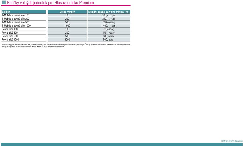Pevné sítě 500 500 300,- (363,-) Pevné sítě 1000 1000 500,- (605,-) Všechny ceny jsou uvedeny v Kč bez DPH, v závorce včetně DPH.