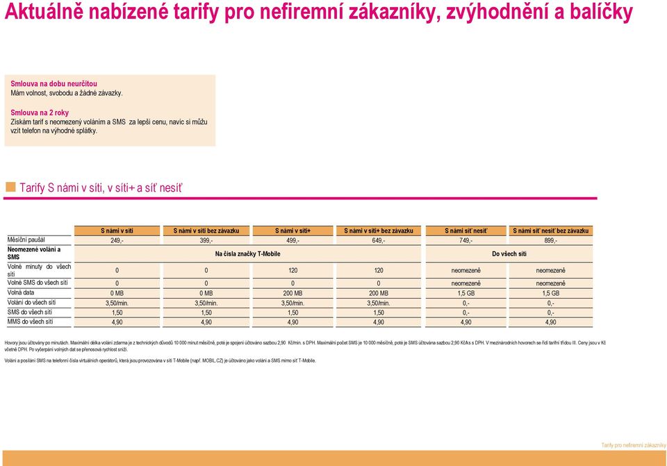 Tarify S námi v síti, v síti+ a síť nesíť S námi v síti S námi v síti bez závazku S námi v síti+ S námi v síti+ bez závazku S námi síť nesíť S námi síť nesíť bez závazku Měsíční paušál 249,- 399,-