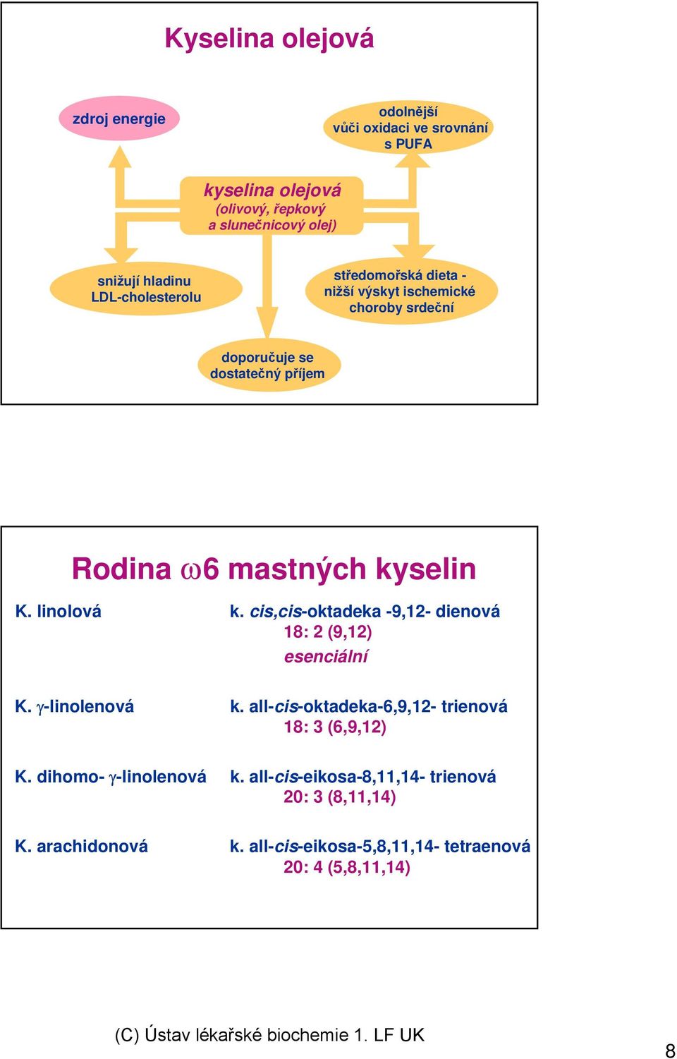 kyselin K. linolová k. cis,cis-oktadeka -9,12- dienová 18: 2 (9,12) esenciální K. γ-linolenová k.