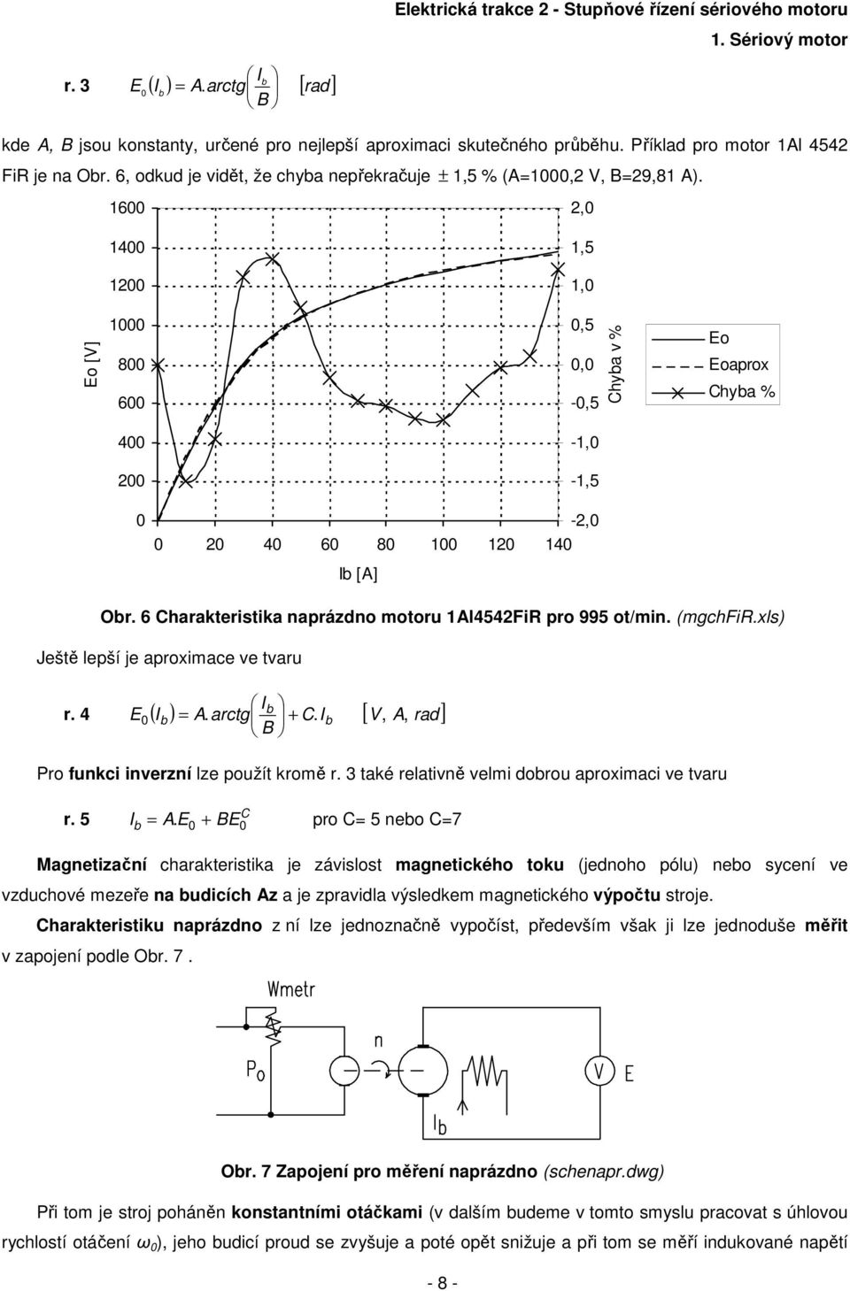 6 Charakteristika naprázno motoru 1Al454FiR pro 995 ot/min. (mgchfir.xls) Ještě lepší je aproximace ve tvaru I B b r. 4 E ( I ) = A. arctg C.