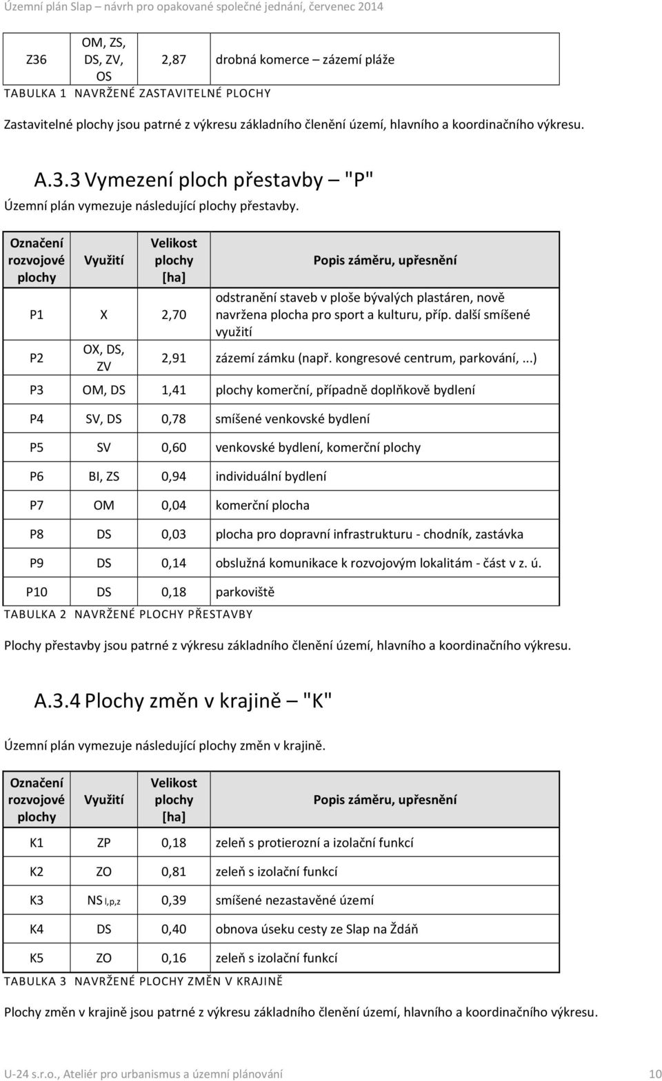 Označení rozvojové plochy Využití Velikost plochy [ha] P1 X 2,70 P2 OX, DS, ZV Popis záměru, upřesnění odstranění staveb v ploše bývalých plastáren, nově navržena plocha pro sport a kulturu, příp.