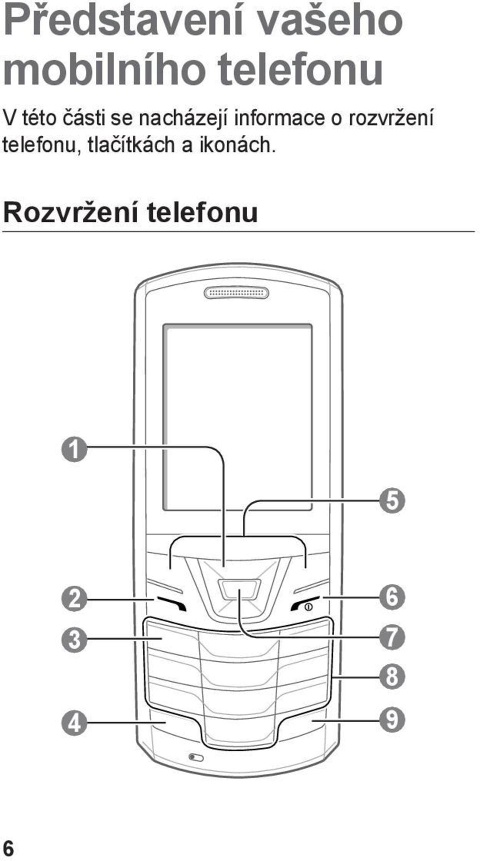 rozvržení telefonu, tlačítkách a