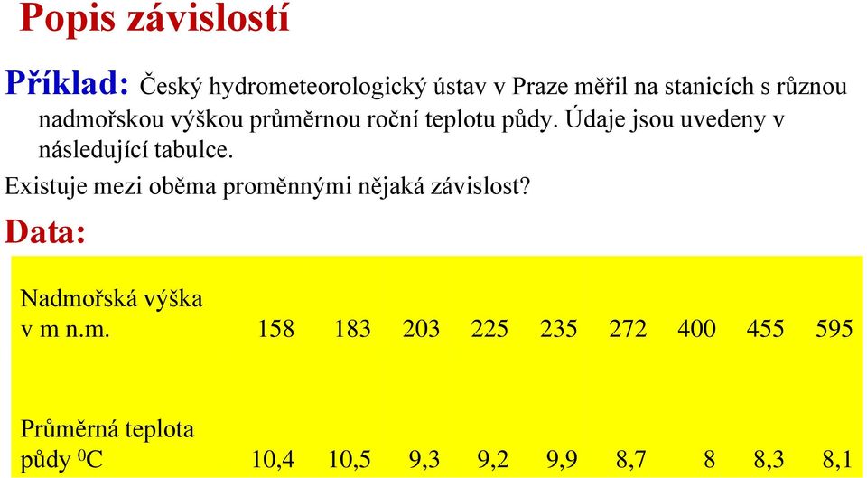 Údaje jsou uvedeny v následující tabulce. Existuje mezi oběma proměnnými nějaká závislost?