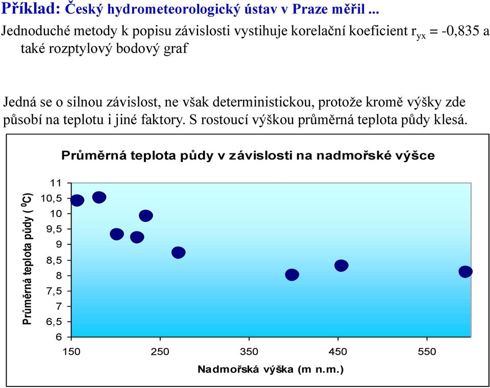 se o silnou závislost, ne však deterministickou, protože kromě výšky zde působí na teplotu i jiné faktory.