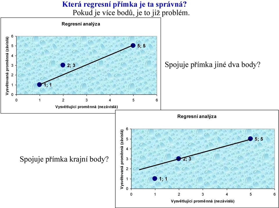 Vysvětovaná proměnná (závislá) Regresní analýza 6 5 5; 5 4 3 2 2; 3 Spojuje přímka jiné dva