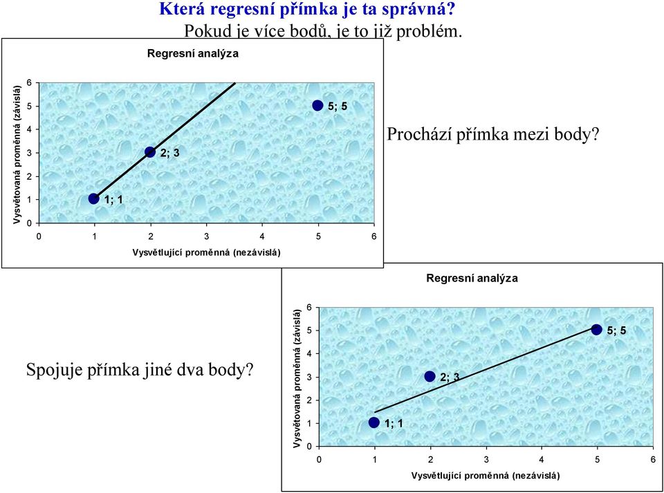 Regresní analýza 6 5 4 3 2 2; 3 5; 5 Prochází přímka mezi body?