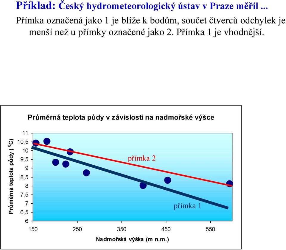 označené jako 2. Přímka 1 je vhodnější.