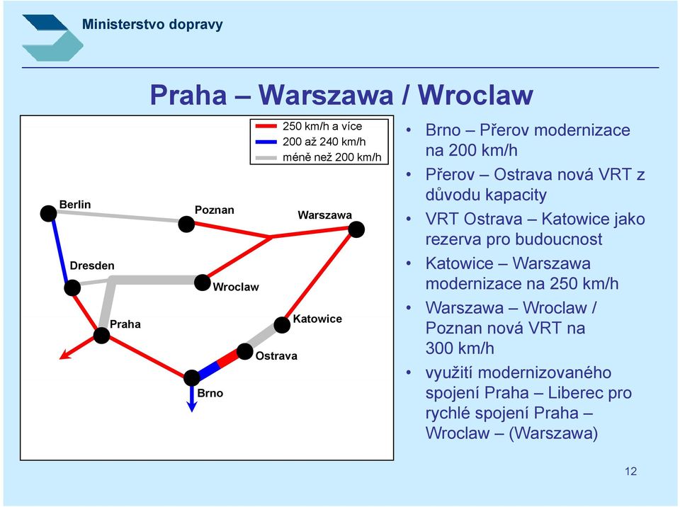 Katowice jako rezerva pro budoucnost Katowice Warszawa modernizace na 250 km/h Warszawa Wroclaw / Poznan