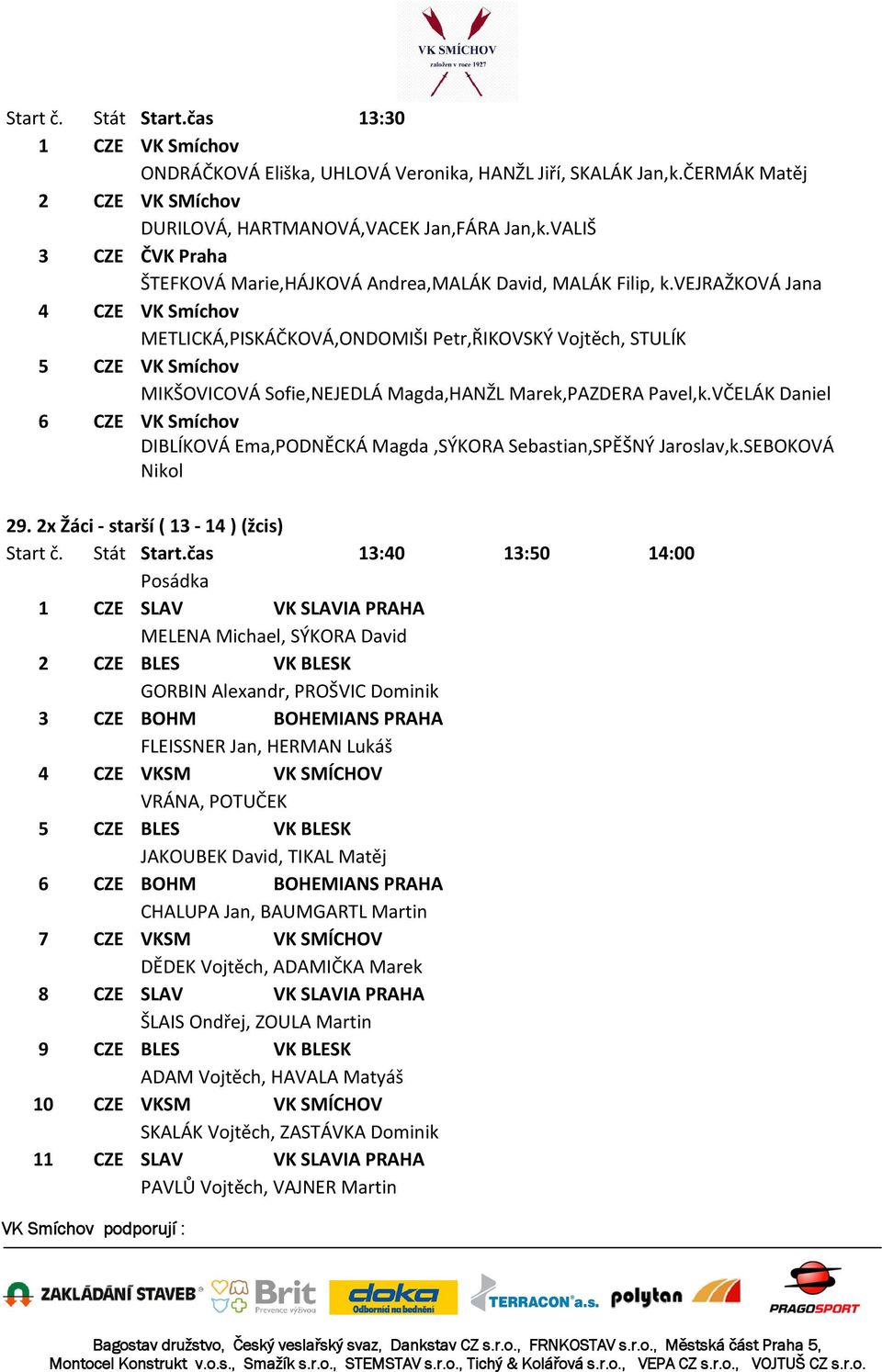 vejražková Jana CZE VK Smíchov METLICKÁ,PISKÁČKOVÁ,ONDOMIŠI Petr,ŘIKOVSKÝ Vojtěch, STULÍK CZE VK Smíchov MIKŠOVICOVÁ Sofie,NEJEDLÁ Magda,HANŽL Marek,PAZDERA Pavel,k.