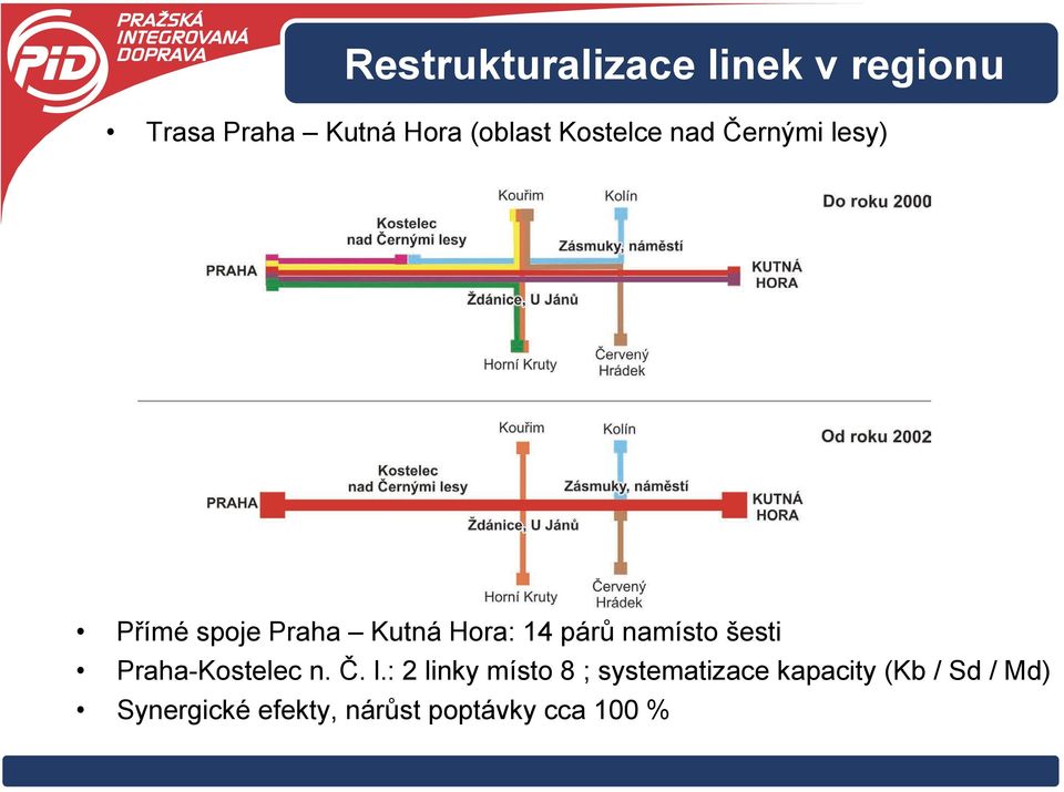 namísto šesti Praha-Kostelec n. Č. l.