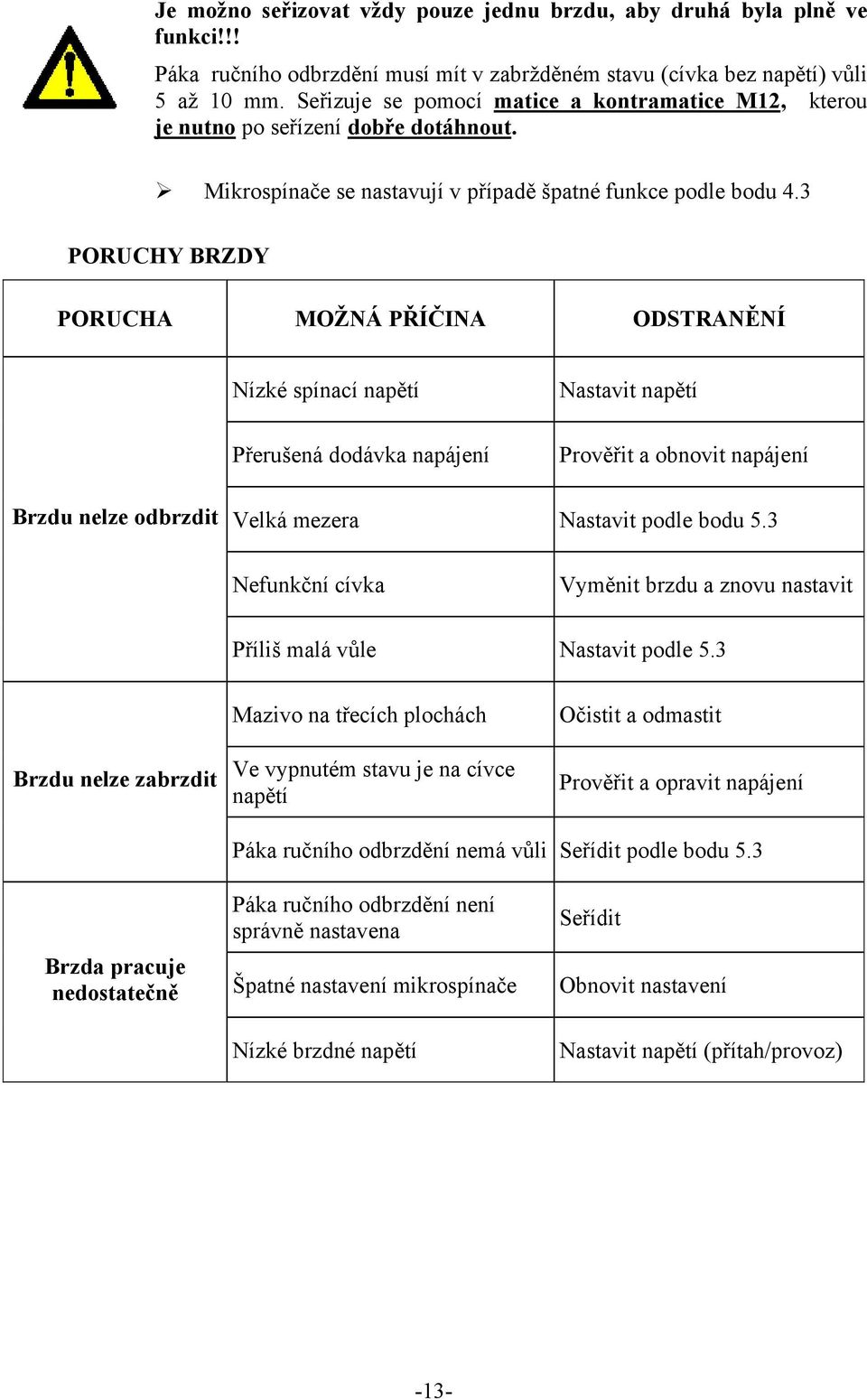 3 PORUCHY BRZDY PORUCHA MOŽNÁ PŘÍČINA ODSTRANĚNÍ Nízké spínací napětí Přerušená dodávka napájení Nastavit napětí Prověřit a obnovit napájení Brzdu nelze odbrzdit Velká mezera Nastavit podle bodu 5.