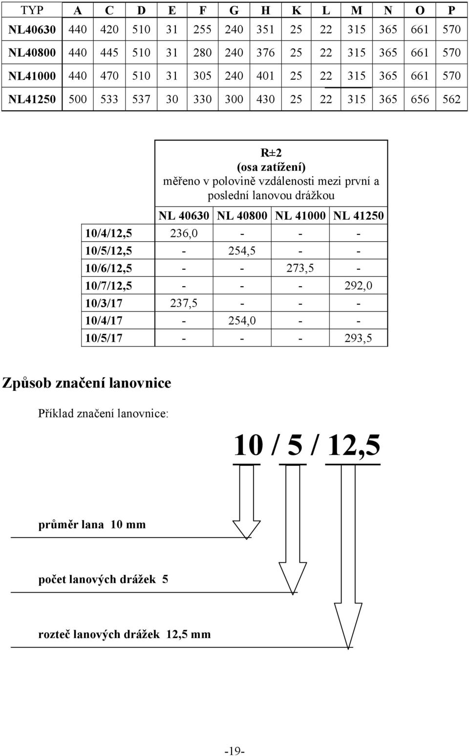 lanovou drážkou NL 40630 NL 40800 NL 41000 NL 41250 10/4/12,5 236,0 - - - 10/5/12,5-254,5 - - 10/6/12,5 - - 273,5-10/7/12,5 - - - 292,0 10/3/17 237,5 - - -