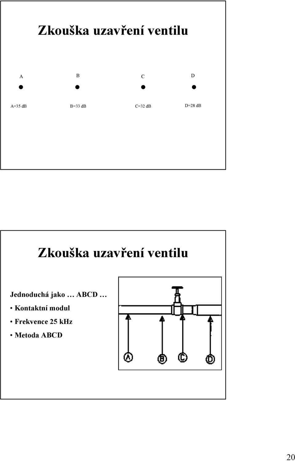 uzavření ventilu Jednoduchá jako ABCD