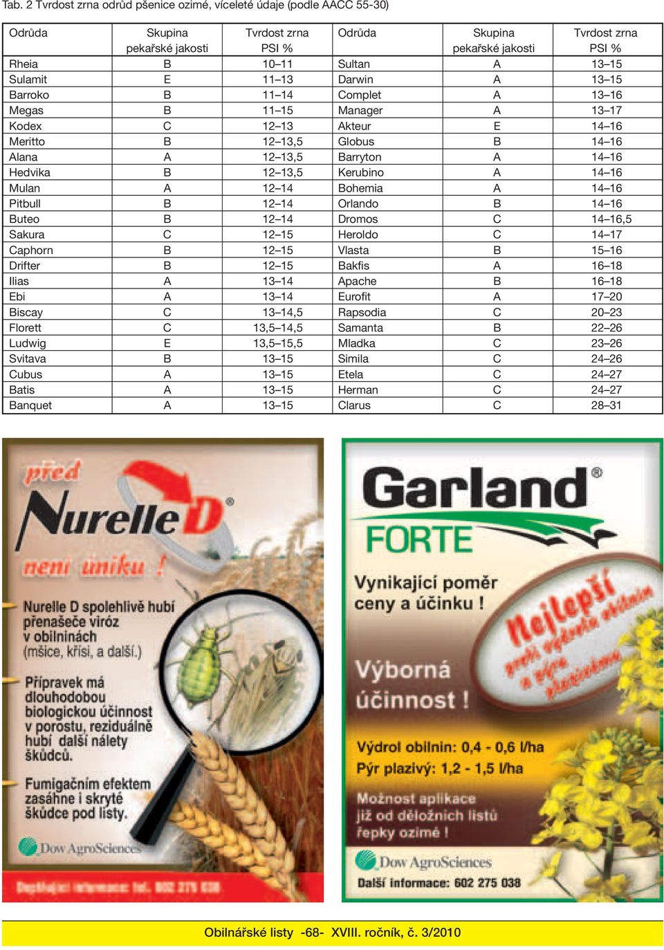 Hedvika B 12 13,5 Kerubino A 14 16 Mulan A 12 14 Bohemia A 14 16 Pitbull B 12 14 Orlando B 14 16 Buteo B 12 14 Dromos C 14 16,5 Sakura C 12 15 Heroldo C 14 17 Caphorn B 12 15 Vlasta B 15 16 Drifter B