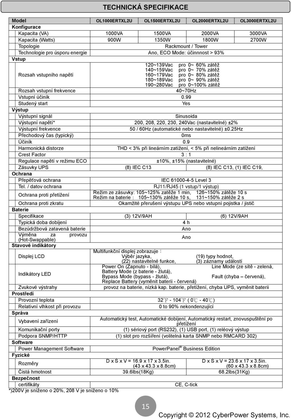 90% zátěž 190~280Vac pro 0~100% zátěž Rozsah vstupní frekvence 40~70Hz Vstupní účiník 0.