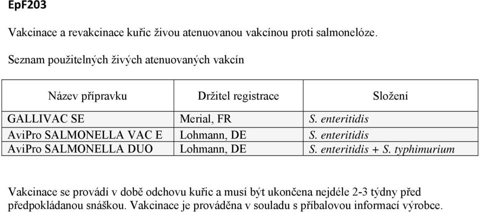 enteritidis AviPro SALMONELLA VAC E Lohmann, DE S. enteritidis AviPro SALMONELLA DUO Lohmann, DE S. enteritidis + S.