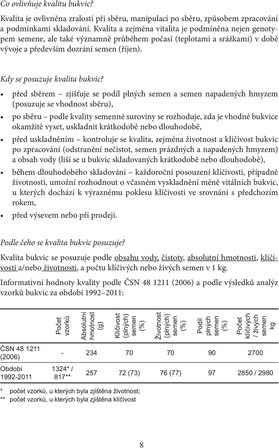 Kdy se posuzuje kvalita bukvic?