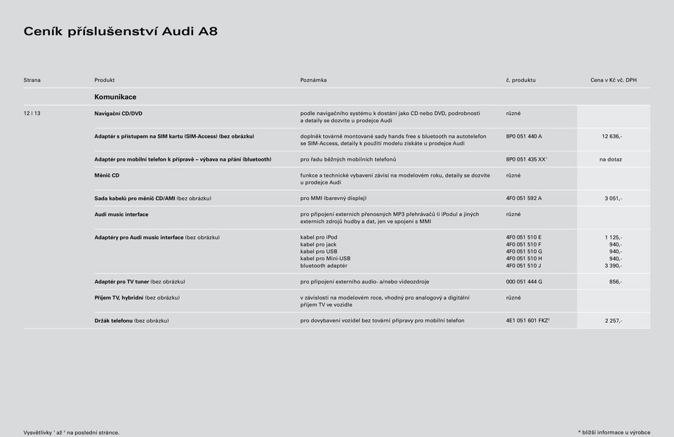 kartu (SIM-Access) (bez obrázku) doplněk továrně montované sady hands free s bluetooth na autotelefon 8P0 051 440 A 12 636,- výkonech, rozměrech a hmotnostech se SIM-Access, detaily k použití modelu