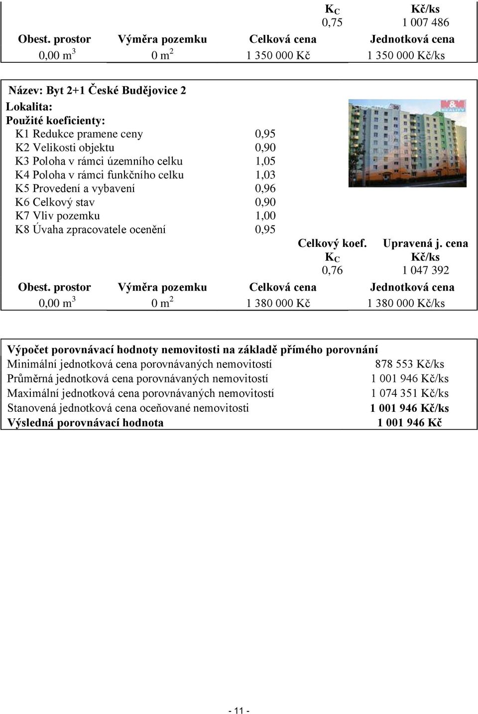 Velikosti objektu 0,90 K3 Poloha v rámci územního celku 1,05 K4 Poloha v rámci funkčního celku 1,03 K5 Provedení a vybavení 0,96 K6 Celkový stav 0,90 K7 Vliv pozemku 1,00 K8 Úvaha zpracovatele