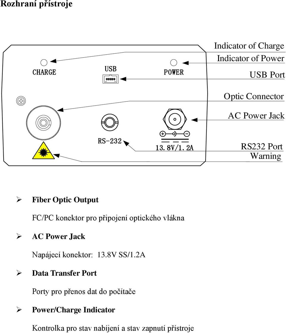 2A RS232 Port Warning Fiber Optic Output FC/PC konektor pro připojení optického vlákna AC Power