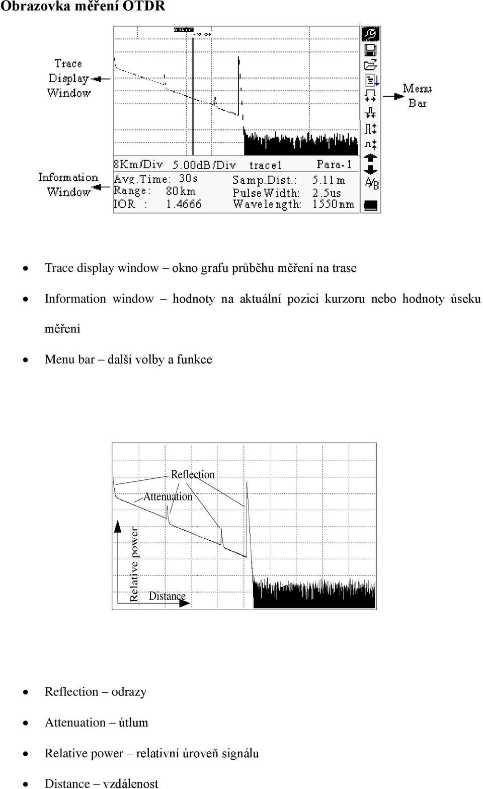 úseku měření Menu bar další volby a funkce Attenuation Reflection Distance