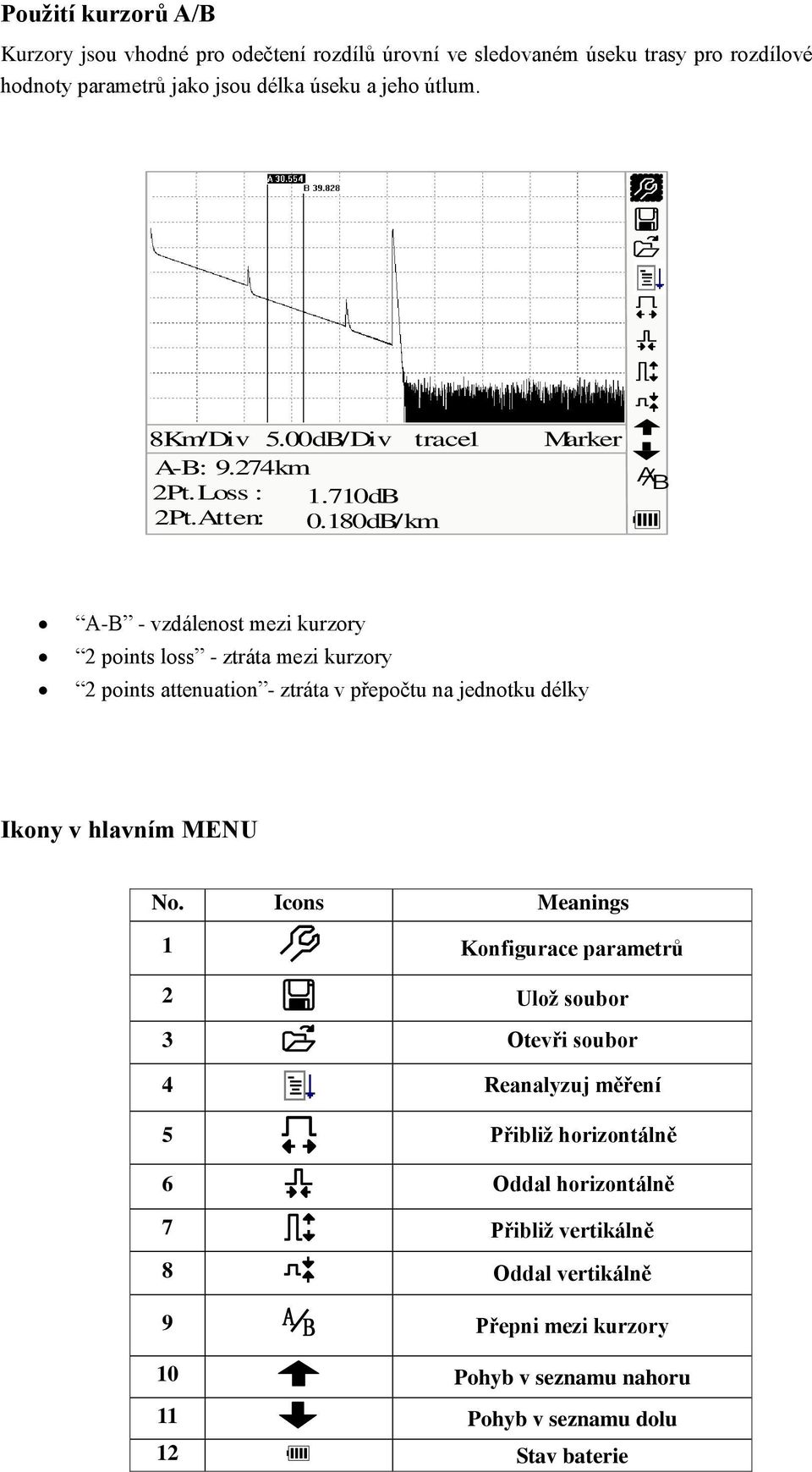 180dB/km Marker A B A-B - vzdálenost mezi kurzory 2 points loss - ztráta mezi kurzory 2 points attenuation - ztráta v přepočtu na jednotku délky Ikony v hlavním MENU