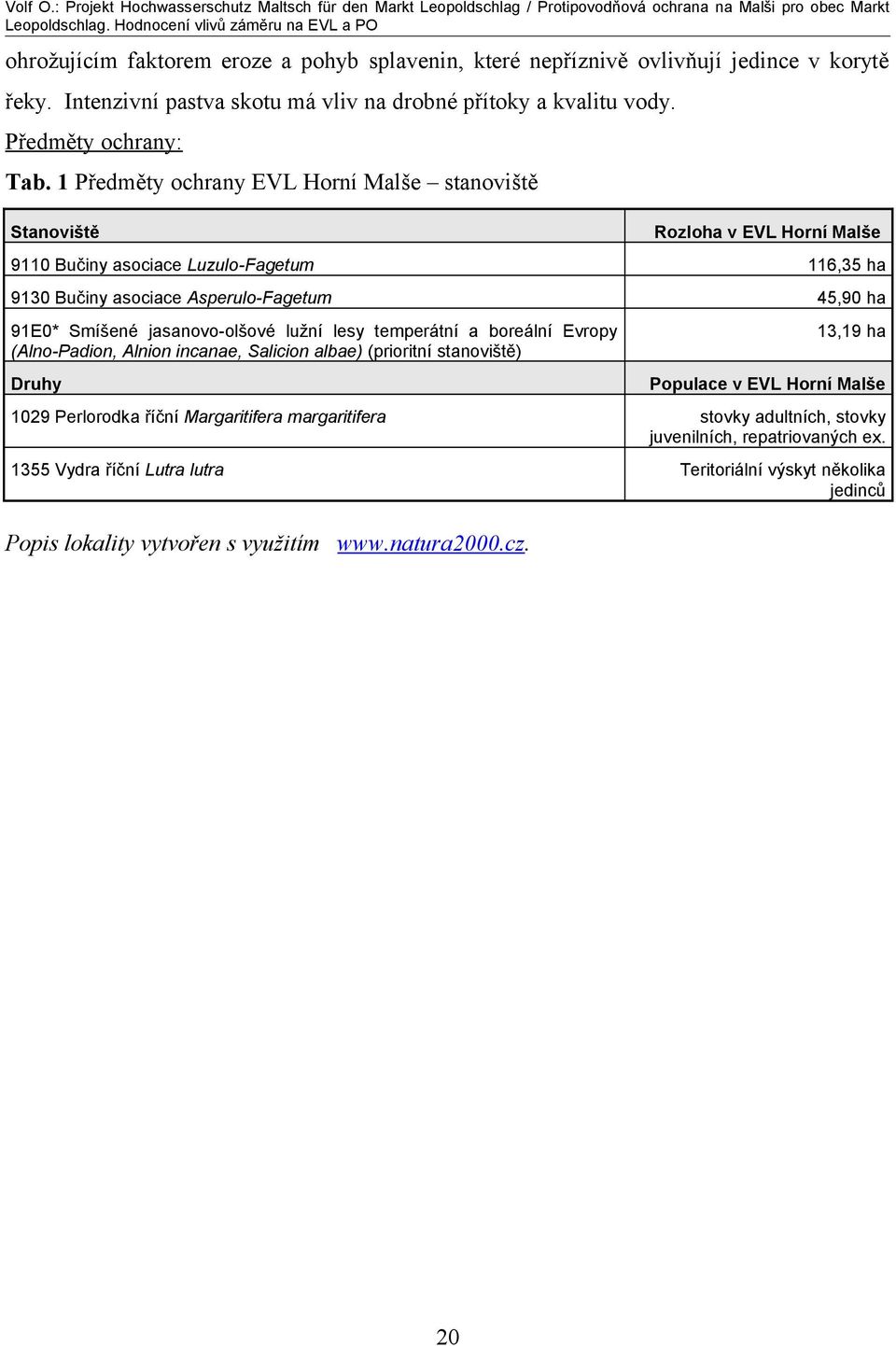 jasanovo-olšové lužní lesy temperátní a boreální Evropy (Alno-Padion, Alnion incanae, Salicion albae) (prioritní stanoviště) 13,19 ha Druhy Populace v EVL Horní Malše 1029 Perlorodka říční