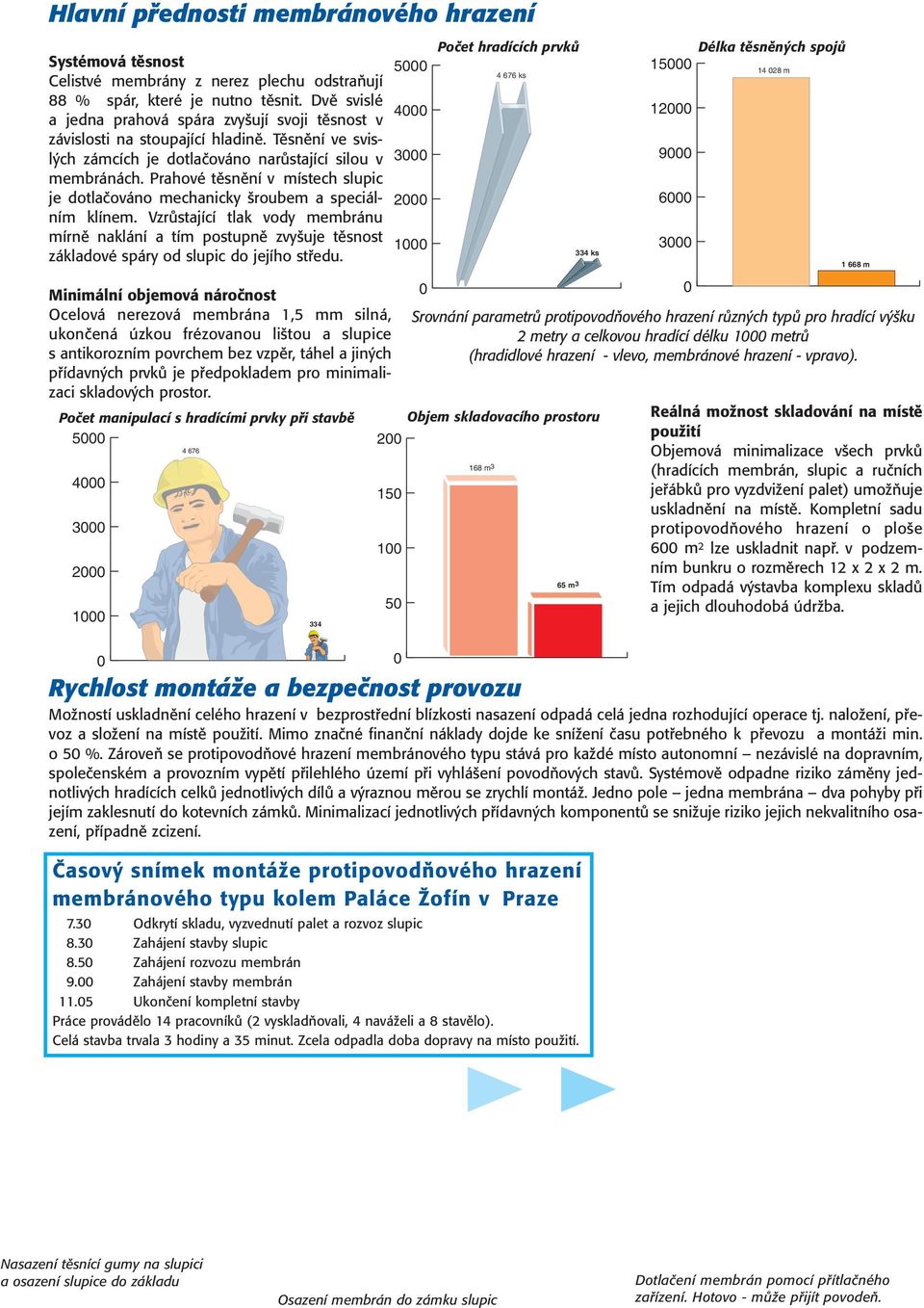 Prahové těsnění v místech slupic je dotlačováno mechanicky šroubem a speciálním klínem.