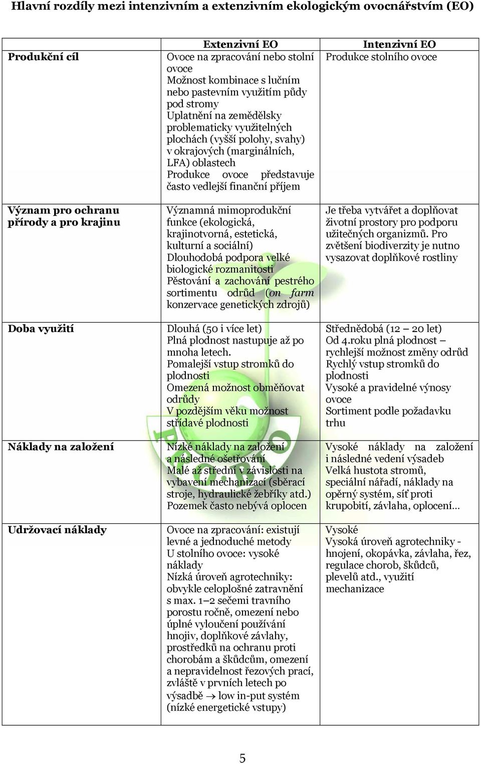 (marginálních, LFA) oblastech Produkce ovoce představuje často vedlejší finanční příjem Významná mimoprodukční funkce (ekologická, krajinotvorná, estetická, kulturní a sociální) Dlouhodobá podpora