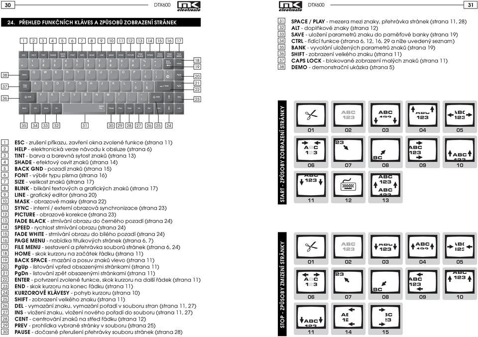 doplòkové znaky (strana 12) SAVE - uložení parametrù znaku do pamì ové banky (strana 19) CTRL - øídící funkce (strana 6, 12, 16, 29 a níže uvedený seznam) BANK - vyvolání uložených parametrù znakù