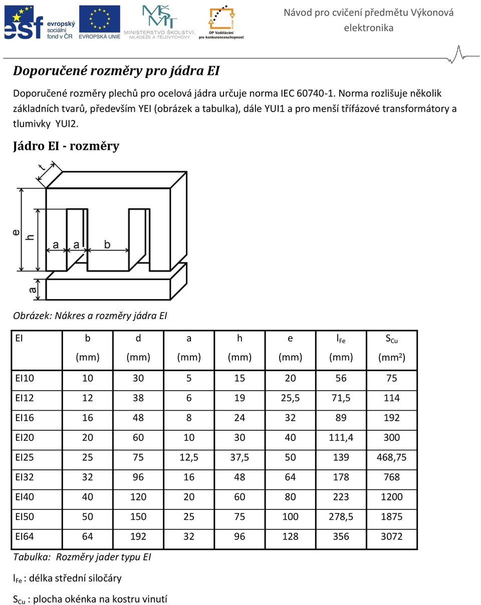 Jádro EI - rozměry Obrázek: Nákres a rozměry jádra EI EI b d a h e l Fe Cu (mm²) EI0 0 30 5 5 0 56 75 EI 38 6 9 5,5 7,5 4 EI6 6 48 8 4 3 89 9 EI0 0 60 0 30 40,4 300