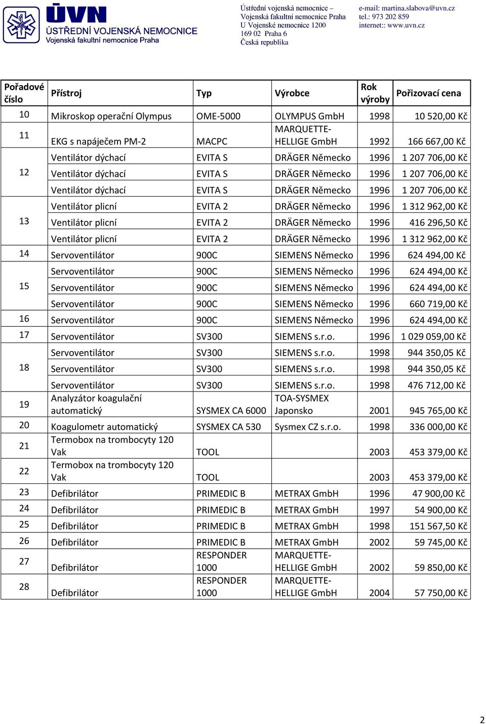 706,00 Kč Ventilátor plicní EVITA 2 DRÄGER Německo 1996 1 312 962,00 Kč Ventilátor plicní EVITA 2 DRÄGER Německo 1996 416 296,50 Kč Ventilátor plicní EVITA 2 DRÄGER Německo 1996 1 312 962,00 Kč 14