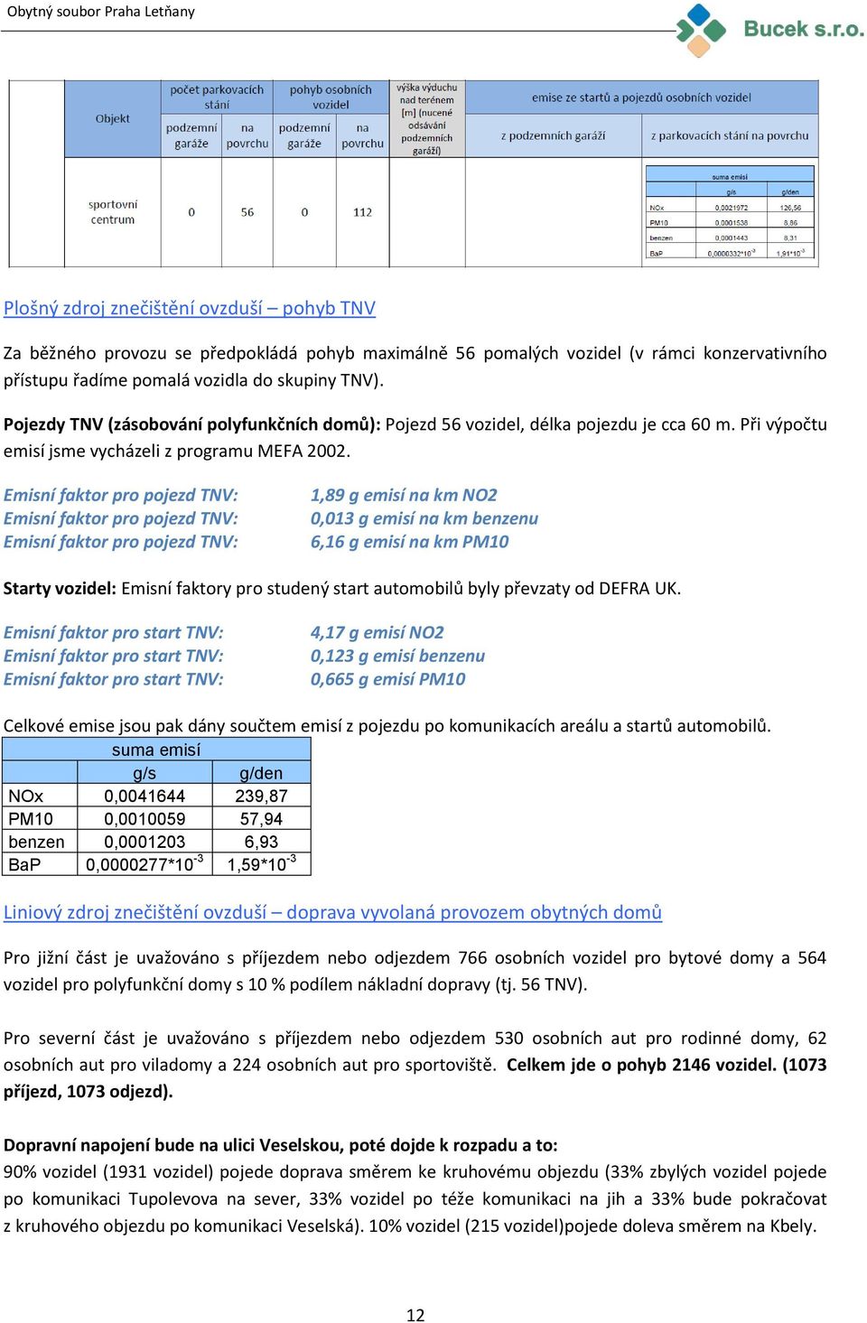 Emisní faktor pro pojezd TNV: Emisní faktor pro pojezd TNV: Emisní faktor pro pojezd TNV: 1,89 g emisí na km NO2 0,013 g emisí na km benzenu 6,16 g emisí na km PM10 Starty vozidel: Emisní faktory pro