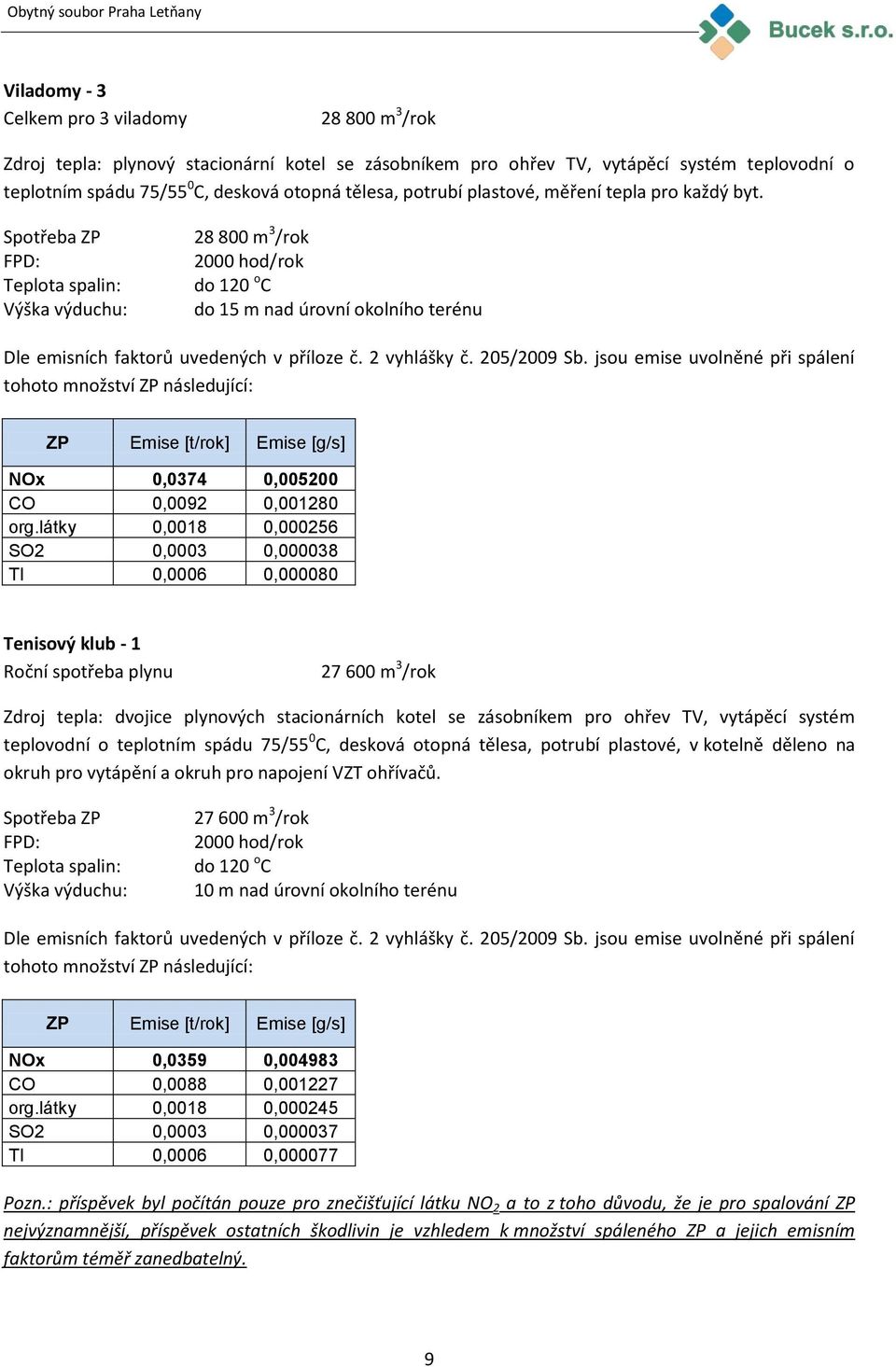 Spotřeba ZP FPD: Teplota spalin: Výška výduchu: 28 800 m 3 /rok 2000 hod/rok do 120 o C do 15 m nad úrovní okolního terénu Dle emisních faktorů uvedených v příloze č. 2 vyhlášky č. 205/2009 Sb.