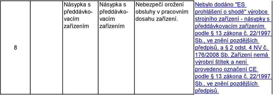 Nebylo dodáno "ES prohlášení o shodě" výrobce strojního zařízení - násypky s předdávkovacím zařízením podle 13