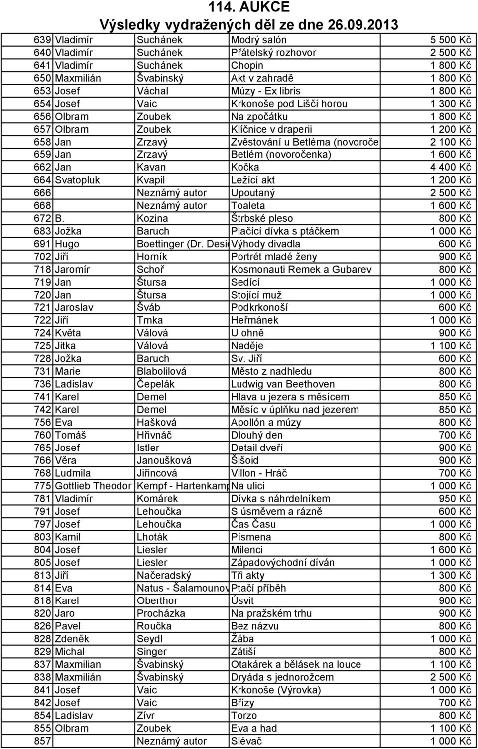 (novoročen 2 100 Kč 659 Jan Zrzavý Betlém (novoročenka) 1 600 Kč 662 Jan Kavan Kočka 4 400 Kč 664 Svatopluk Kvapil Ležící akt 1 200 Kč 666 Neznámý autor Upoutaný 2 500 Kč 668 Neznámý autor Toaleta 1