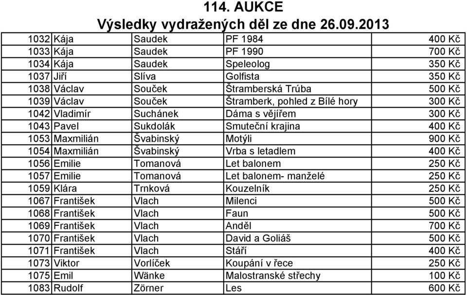 letadlem 400 Kč 1056 Emilie Tomanová Let balonem 250 Kč 1057 Emilie Tomanová Let balonem- manželé 250 Kč 1059 Klára Trnková Kouzelník 250 Kč 1067 František Vlach Milenci 500 Kč 1068 František Vlach