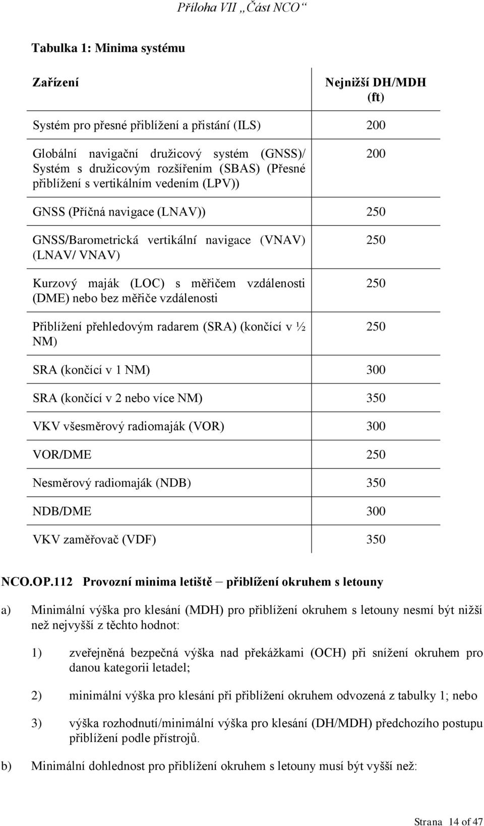 vzdálenosti Přiblížení přehledovým radarem (SRA) (končící v ½ NM) 250 250 250 SRA (končící v 1 NM) 300 SRA (končící v 2 nebo více NM) 350 VKV všesměrový radiomaják (VOR) 300 VOR/DME 250 Nesměrový