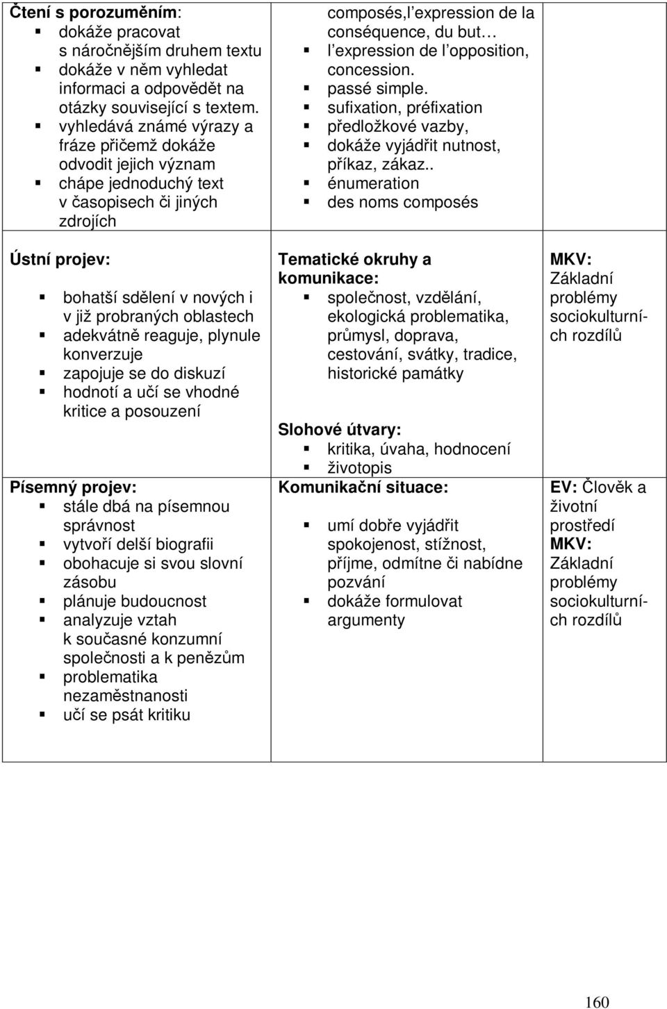 reaguje, plynule konverzuje zapojuje se do diskuzí hodnotí a uí se vhodné kritice a posouzení Písemný projev: stále dbá na písemnou správnost vytvoí delší biografii obohacuje si svou slovní zásobu
