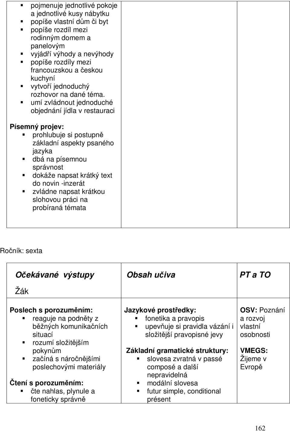 umí zvládnout jednoduché objednání jídla v restauraci Písemný projev: prohlubuje si postupn základní aspekty psaného jazyka dbá na písemnou správnost dokáže napsat krátký text do novin -inzerát