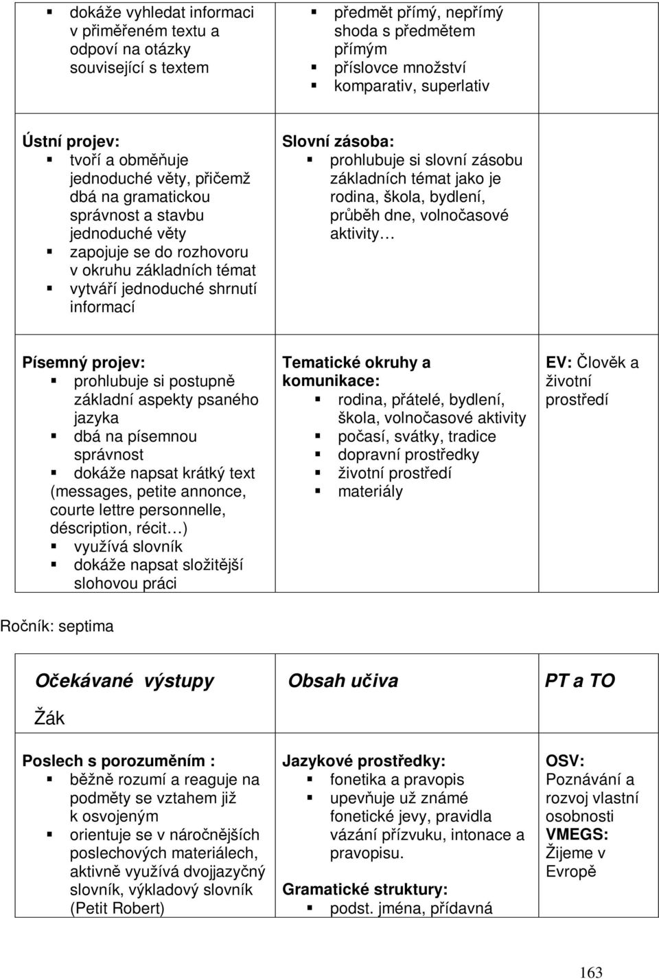 zásobu základních témat jako je rodina, škola, bydlení, prbh dne, volnoasové aktivity Písemný projev: prohlubuje si postupn základní aspekty psaného jazyka dbá na písemnou správnost dokáže napsat