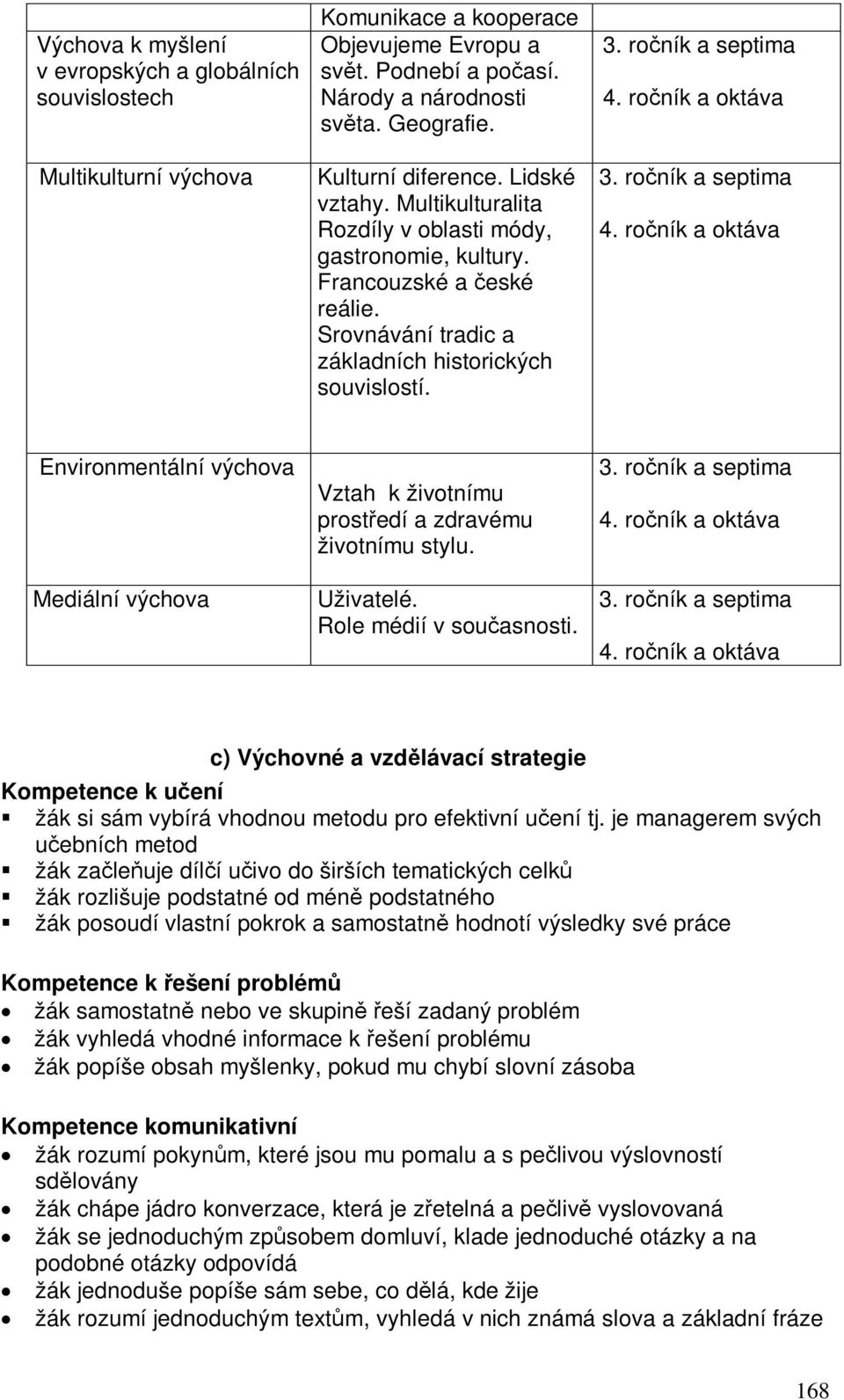 roník a septima 4. roník a oktáva 3. roník a septima 4. roník a oktáva Environmentální výchova Mediální výchova Vztah k životnímu prostedí a zdravému životnímu stylu. Uživatelé.