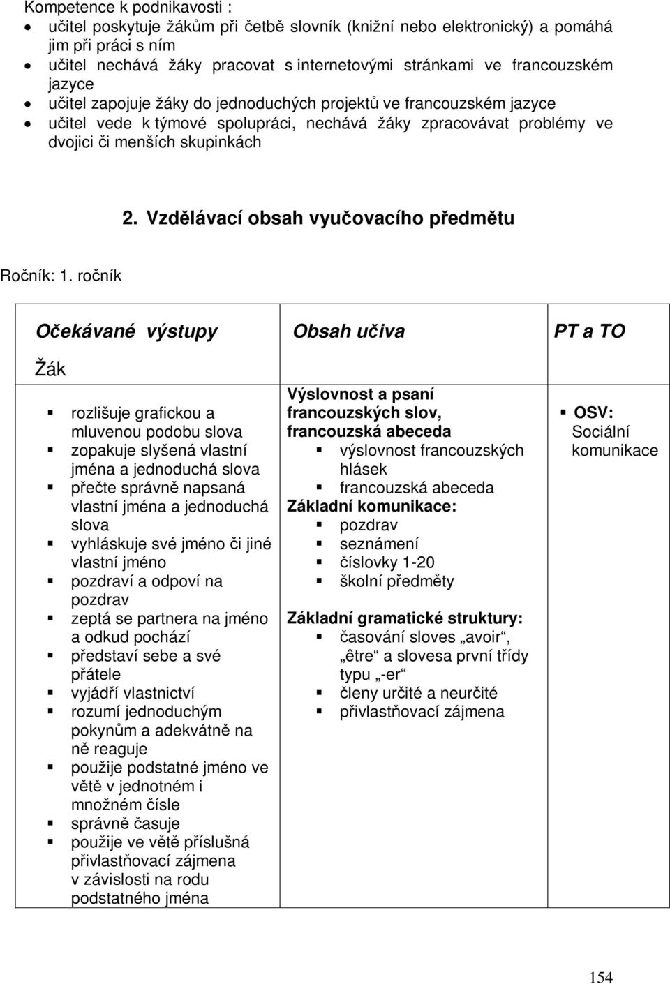 Vzdlávací obsah vyuovacího pedmtu Roník: 1.