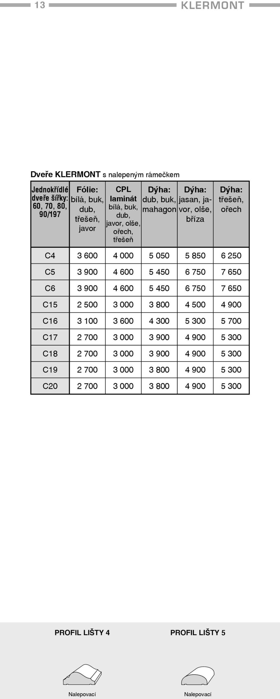 650 C15 2 500 3 000 3 800 4 500 4 900 C16 3 100 3 600 4 300 5 300 5 700 C17 2 700 3 000 3 900 4 900 5 300 C18 2 700 3 000 3 900