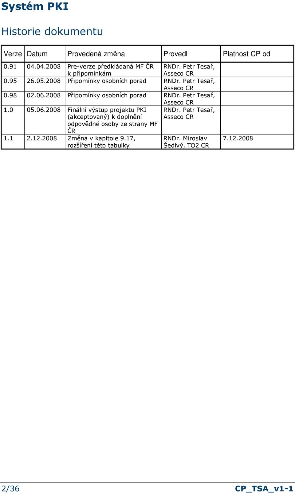 2008 Připomínky osobních porad RNDr. Petr Tesař, Asseco CR 1.0 05.06.