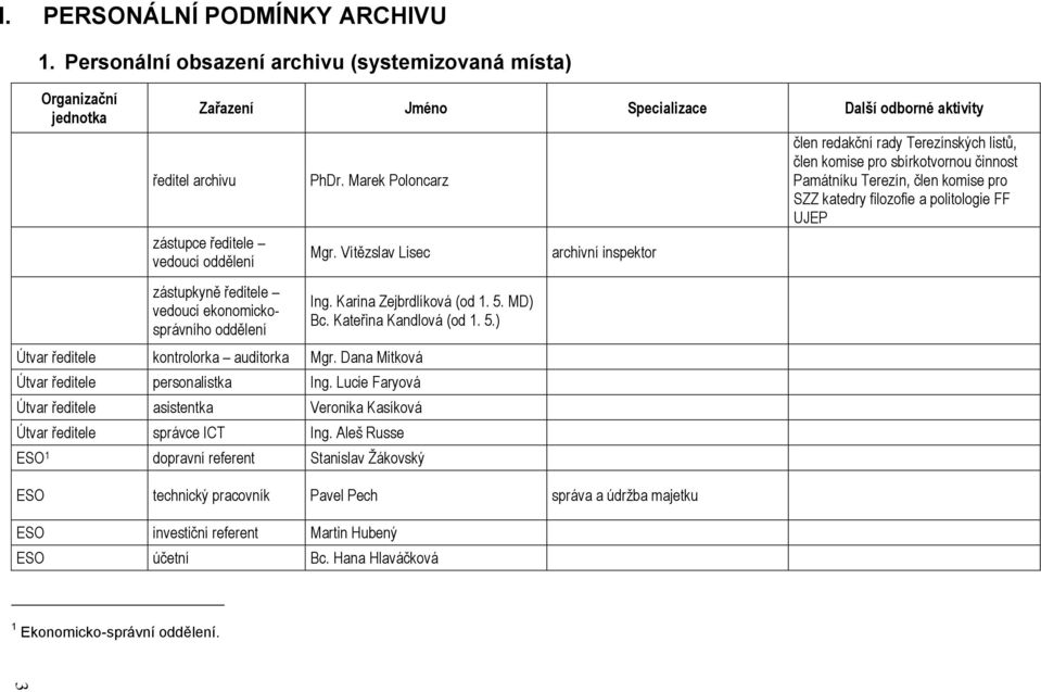 Vítězslav Lisec archivní inspektor člen redakční rady Terezínských listů, člen komise pro sbírkotvornou činnost Památníku Terezín, člen komise pro SZZ katedry filozofie a politologie FF UJEP