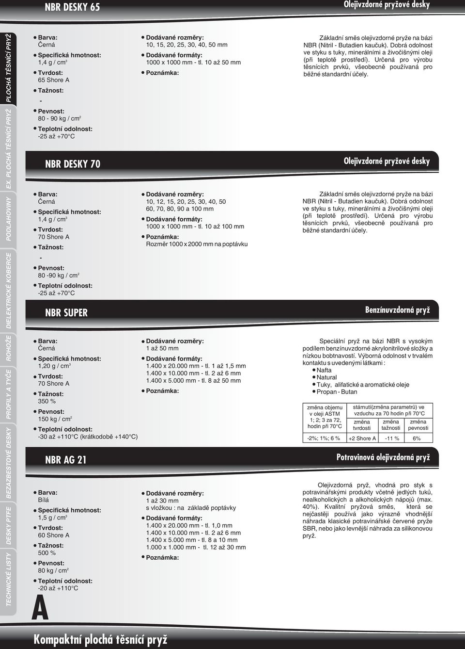 10 až 50 mm 10, 1, 15, 0, 5, 0, 40, 50 60, 70, 80, 90 a 100 mm 1000 x 1000 mm - tl. 10 až 100 mm Rozmìr 1000 x 000 mm na poptávku 1 až 50 mm 1.400 x 0.000 mm - tl. 1 až 1,5 mm 1.400 x 10.000 mm - tl. až 6 mm 1.